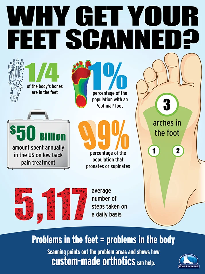 Chiropractic Grand Rapids MI Foot Levelers Handout